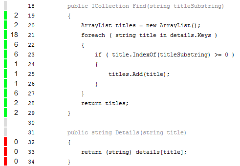 html_detail HTML Coverage Detail