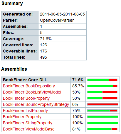 html_summary HTML Coverage Summary